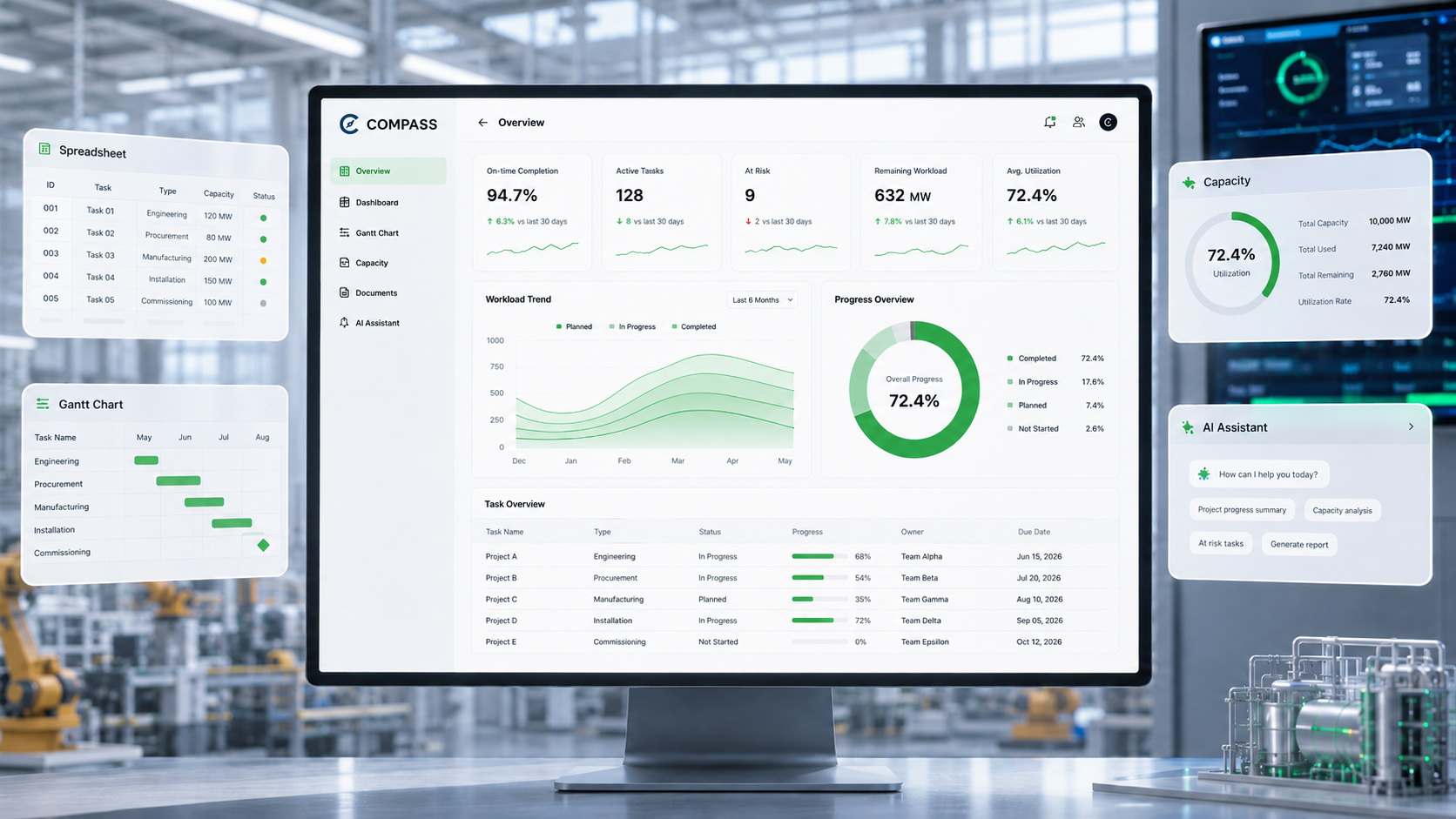 Compass control room with multiple agents