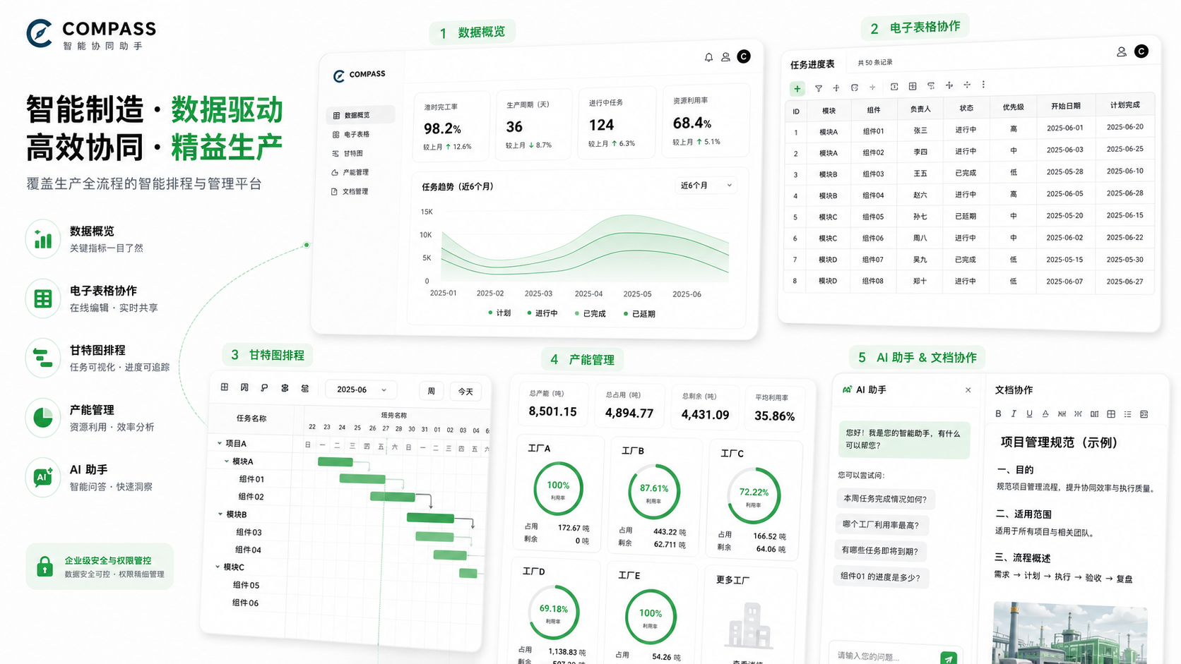 Compass across desktop and mobile